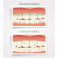 Blancheur des dents